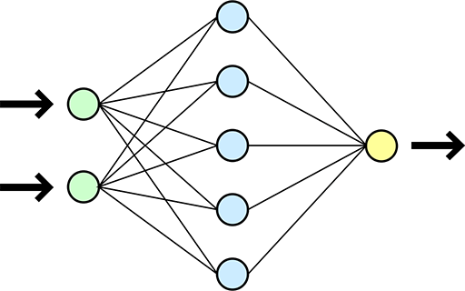 Neural Network